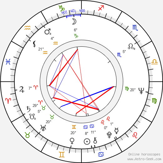 Frank Parker birth chart, biography, wikipedia 2024, 2025