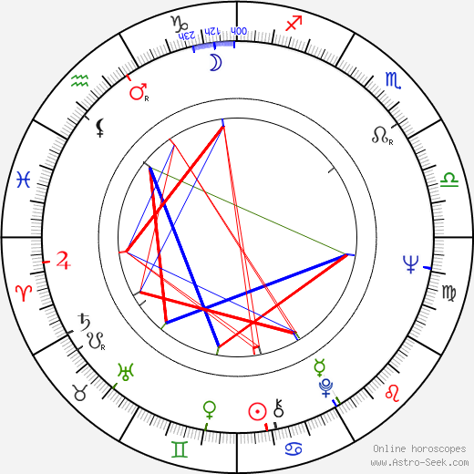 Frank Parker birth chart, Frank Parker astro natal horoscope, astrology