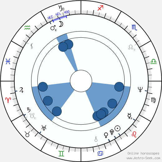 Frank Q. Dobbs horoscope, astrology, sign, zodiac, date of birth, instagram