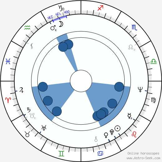 Frank Q. Dobbs wikipedia, horoscope, astrology, instagram