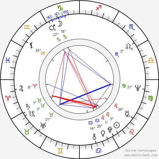 Frank Q. Dobbs birth chart, biography, wikipedia 2024, 2025