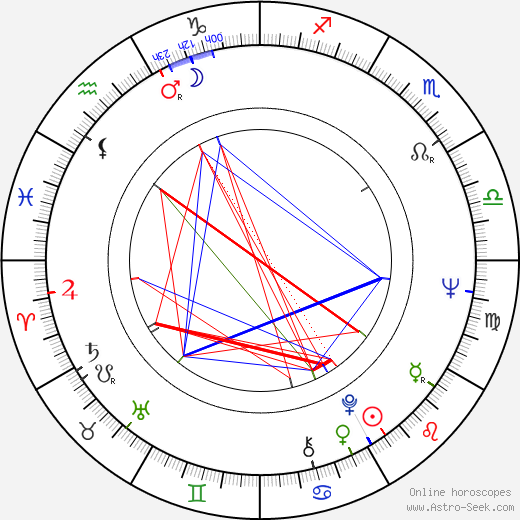 Frank Q. Dobbs birth chart, Frank Q. Dobbs astro natal horoscope, astrology