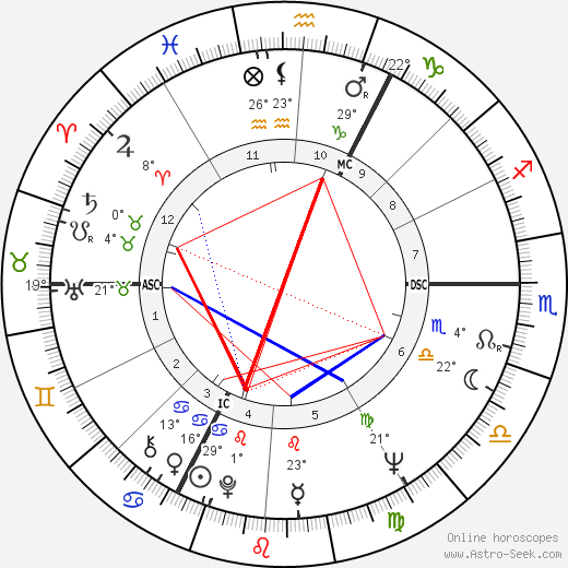 Franz-Erhard Walther birth chart, biography, wikipedia 2023, 2024