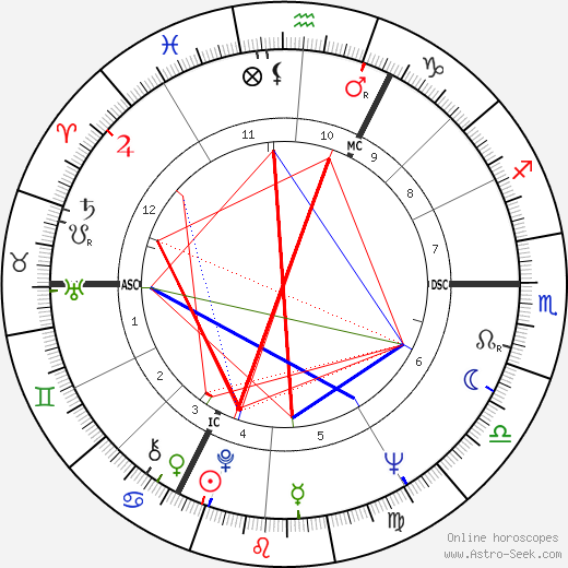 Franz-Erhard Walther birth chart, Franz-Erhard Walther astro natal horoscope, astrology