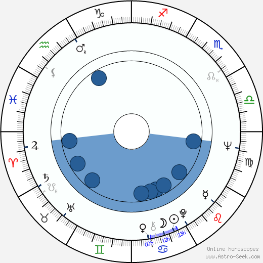Fred Myrow wikipedia, biography, birth chart, instagram Fred Myrow wikipedia, horoscope, astrology, instagram
