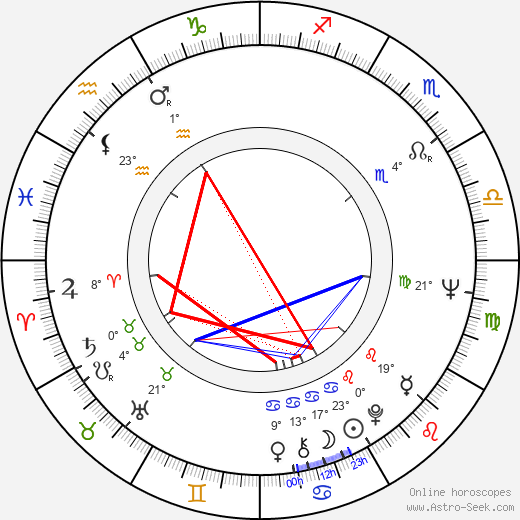 Fred Myrow birth chart, biography, wikipedia 2024, 2025