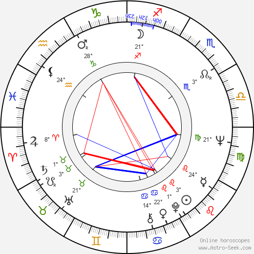 Gabriela Vránová birth chart, biography, wikipedia 2023, 2024