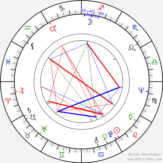 Gabriela Vránová birth chart, Gabriela Vránová astro natal horoscope, astrology