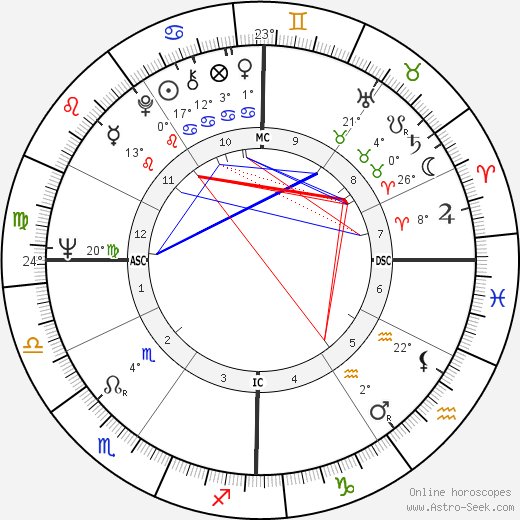 Gary Dunford birth chart, biography, wikipedia 2023, 2024