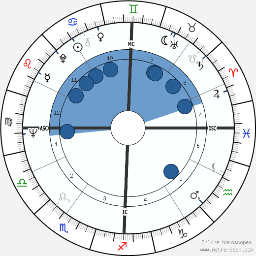 George Metzger wikipedia, horoscope, astrology, instagram