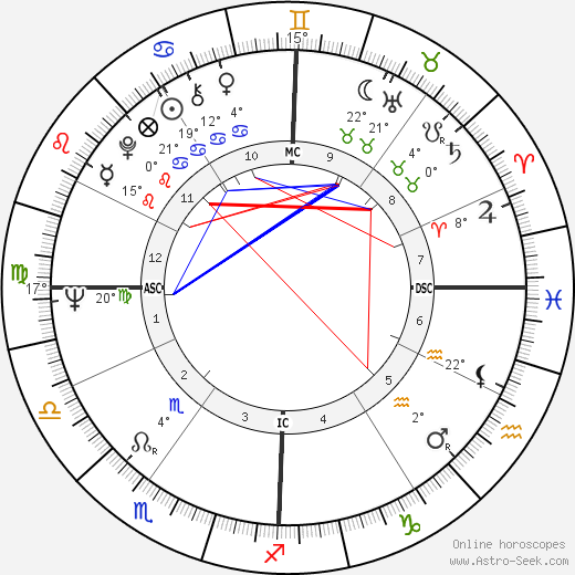 George Metzger birth chart, biography, wikipedia 2023, 2024