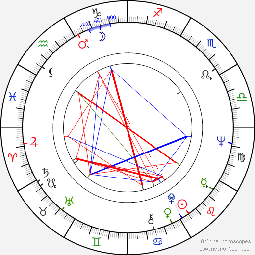 Gian Piero Reverberi birth chart, Gian Piero Reverberi astro natal horoscope, astrology