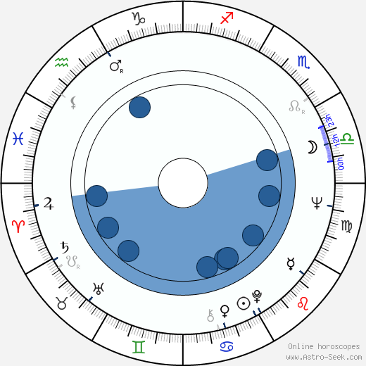 Gila Almagor horoscope, astrology, sign, zodiac, date of birth, instagram