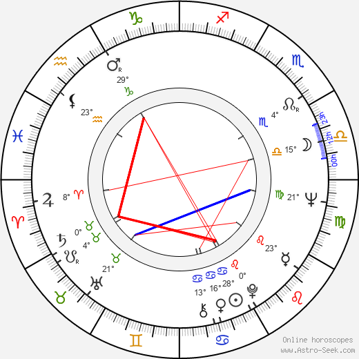 Gila Almagor birth chart, biography, wikipedia 2024, 2025
