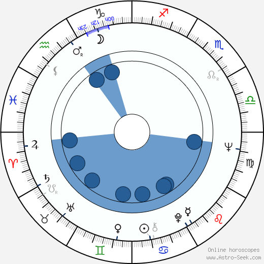 Iga Cembrzyńska wikipedia, horoscope, astrology, instagram