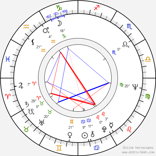 Iga Cembrzyńska birth chart, biography, wikipedia 2024, 2025