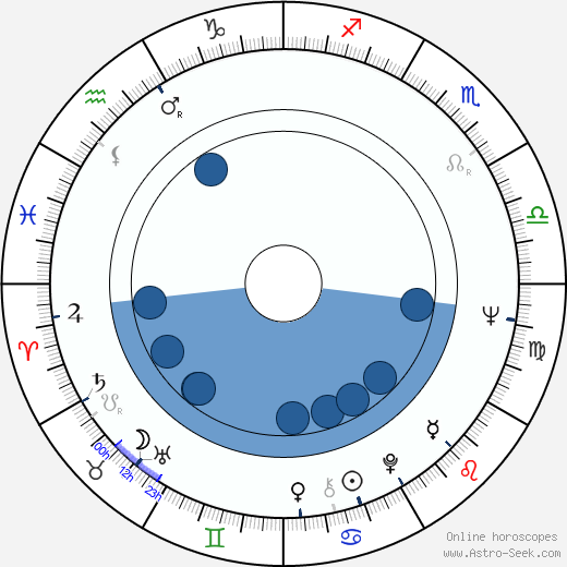 Irakli Kvirikadze wikipedia, horoscope, astrology, instagram