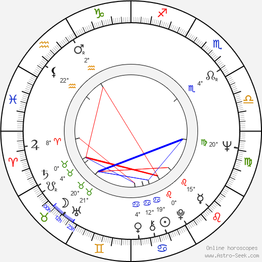 Irakli Kvirikadze birth chart, biography, wikipedia 2024, 2025