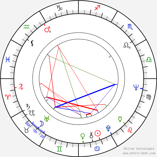 Irakli Kvirikadze birth chart, Irakli Kvirikadze astro natal horoscope, astrology