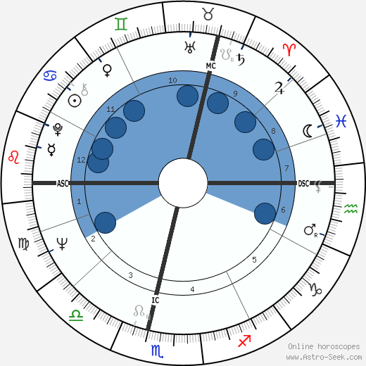 Jerom Reehuis wikipedia, biography, birth chart, instagram Jerom Reehuis wikipedia, horoscope, astrology, instagram