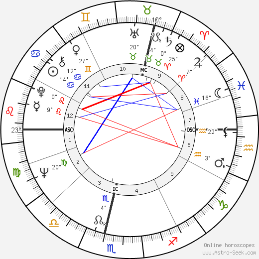 Jerom Reehuis birth chart, biography, wikipedia 2024, 2025