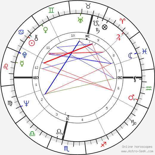 Jerom Reehuis birth chart, Jerom Reehuis astro natal horoscope, astrology
