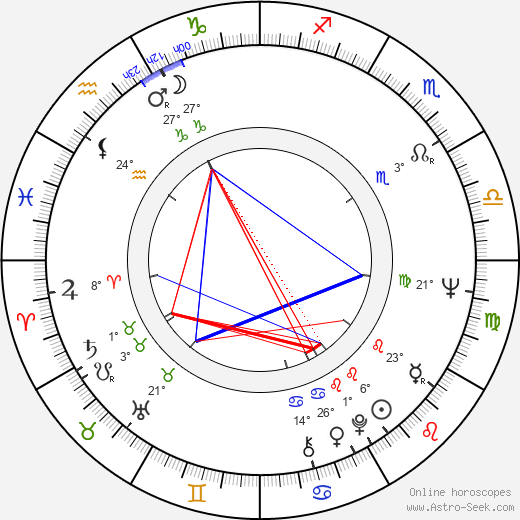 Jindrich Götz birth chart, biography, wikipedia 2024, 2025