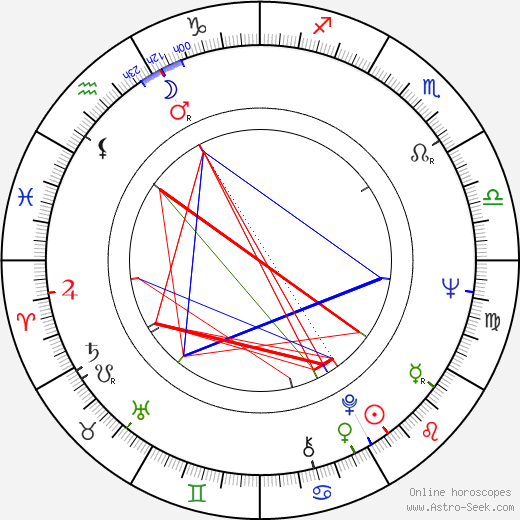 Jindrich Götz birth chart, Jindrich Götz astro natal horoscope, astrology