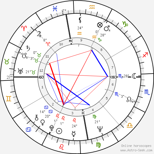John Howard birth chart, biography, wikipedia 2024, 2025