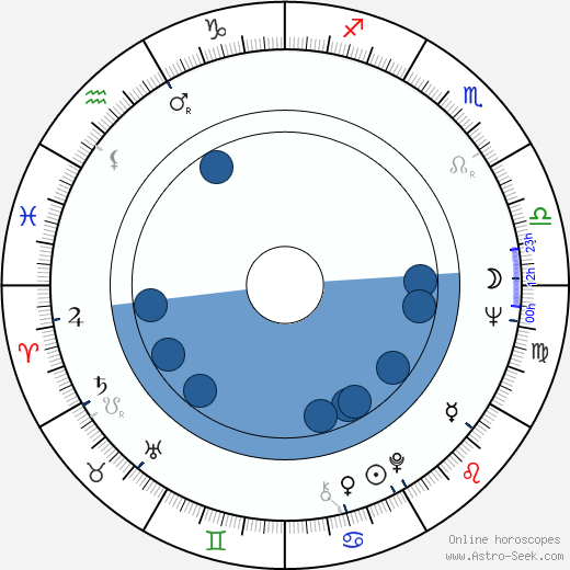 John Negroponte wikipedia, horoscope, astrology, instagram