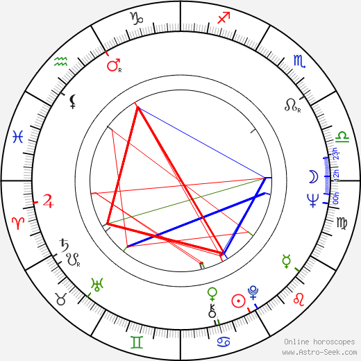 John Negroponte birth chart, John Negroponte astro natal horoscope, astrology