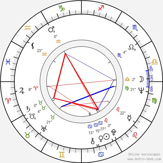Johnny Sekka birth chart, biography, wikipedia 2024, 2025