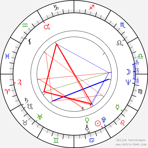 Johnny Sekka birth chart, Johnny Sekka astro natal horoscope, astrology