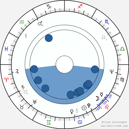 Jorma Rahkonen horoscope, astrology, sign, zodiac, date of birth, instagram