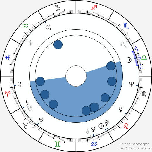 József S. Tóth wikipedia, horoscope, astrology, instagram