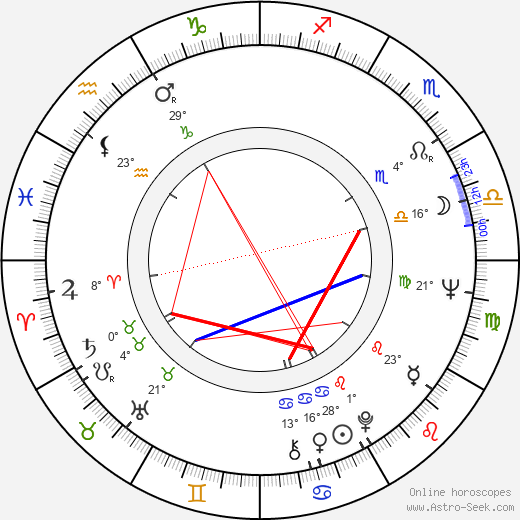 József S. Tóth birth chart, biography, wikipedia 2024, 2025