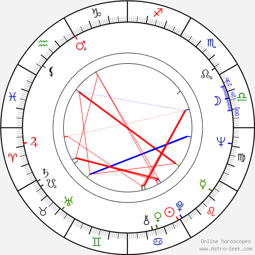 József S. Tóth birth chart, József S. Tóth astro natal horoscope, astrology