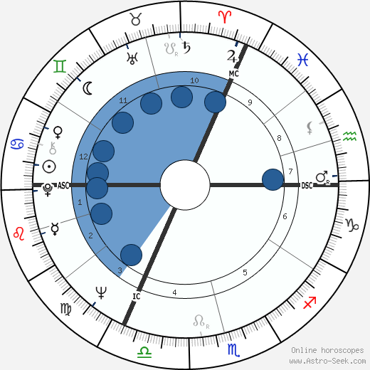 Karel Gott Oroscopo, astrologia, Segno, zodiac, Data di nascita, instagram