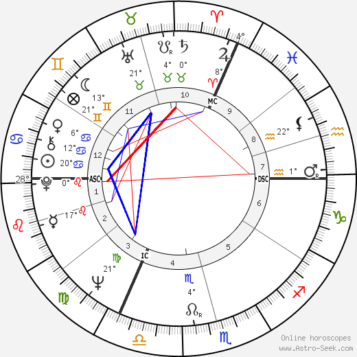 Karel Gott birth chart, biography, wikipedia 2024, 2025