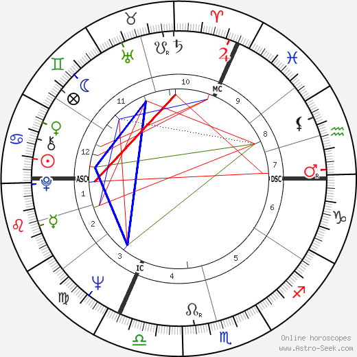 Karel Gott birth chart, Karel Gott astro natal horoscope, astrology