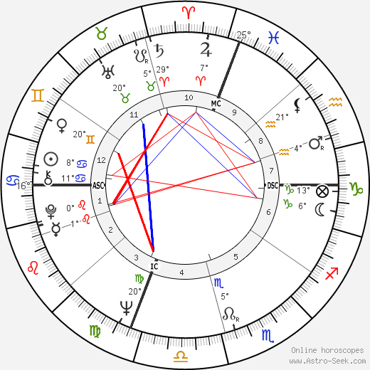 Karen Black birth chart, biography, wikipedia 2024, 2025