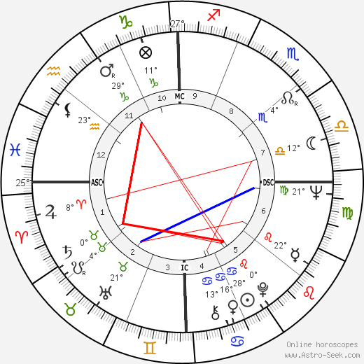 Kim Fowley birth chart, biography, wikipedia 2024, 2025
