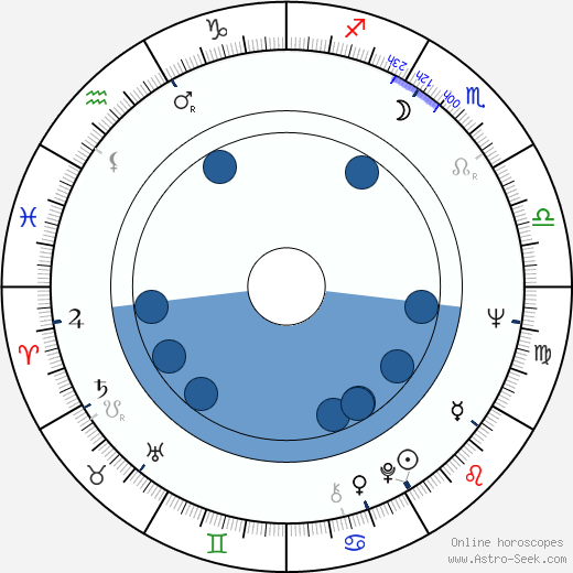 Kun Ho Chen horoscope, astrology, sign, zodiac, date of birth, instagram