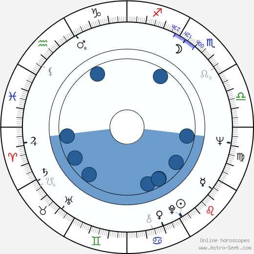 Kun Ho Chen wikipedia, horoscope, astrology, instagram