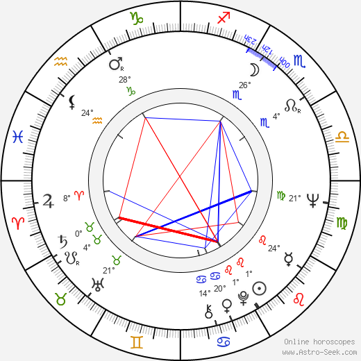 Kun Ho Chen birth chart, biography, wikipedia 2023, 2024