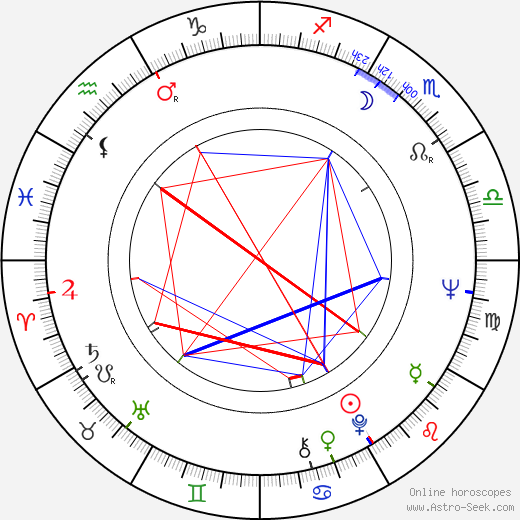 Kun Ho Chen birth chart, Kun Ho Chen astro natal horoscope, astrology