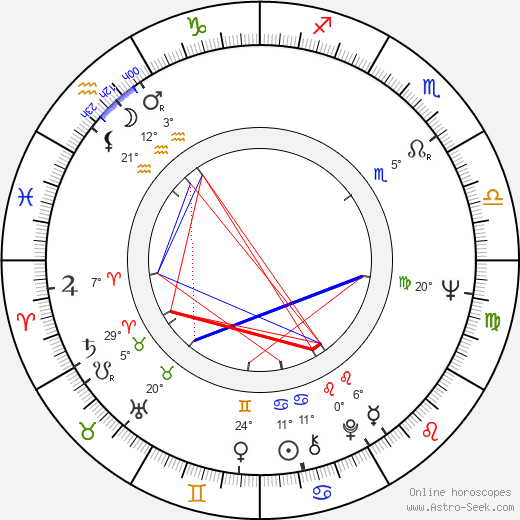 Lars G. Thelestam birth chart, biography, wikipedia 2024, 2025