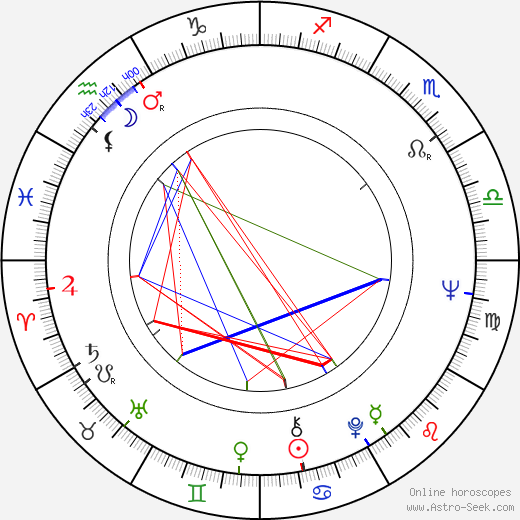 Lars G. Thelestam birth chart, Lars G. Thelestam astro natal horoscope, astrology