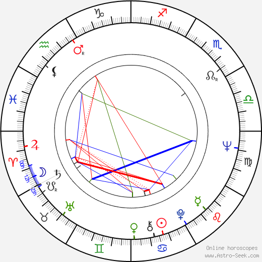 Lawrence Pressman birth chart, Lawrence Pressman astro natal horoscope, astrology