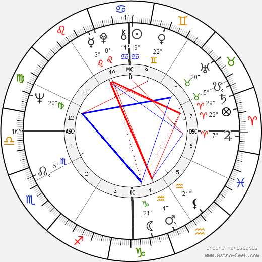 M. A. Foster birth chart, biography, wikipedia 2023, 2024